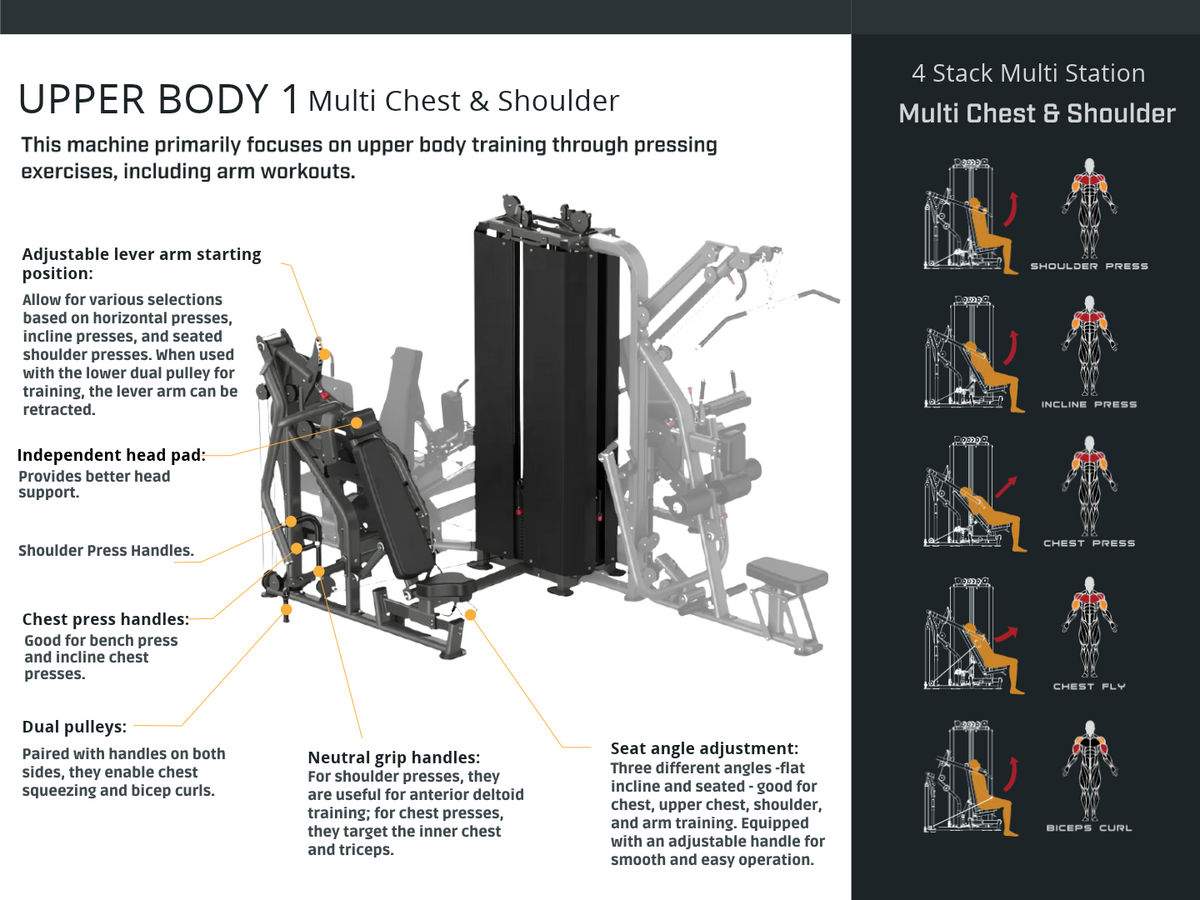 4 stack multi station chart explaining the upper body - multi chest and shoulder features.