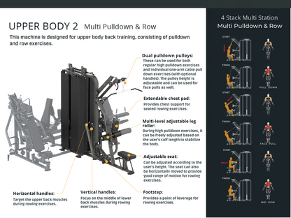 4 stack multi station chart describing the upper body - multi pulldown & row features.