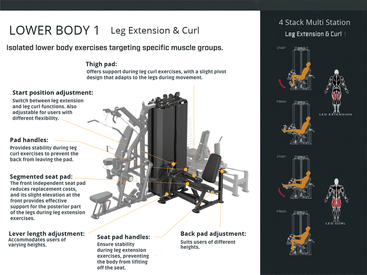 4 stack multi station chart describing the lower body - leg extension & leg curl features.
