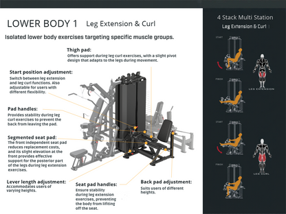 4 stack multi station chart describing the lower body - leg extension & leg curl features.