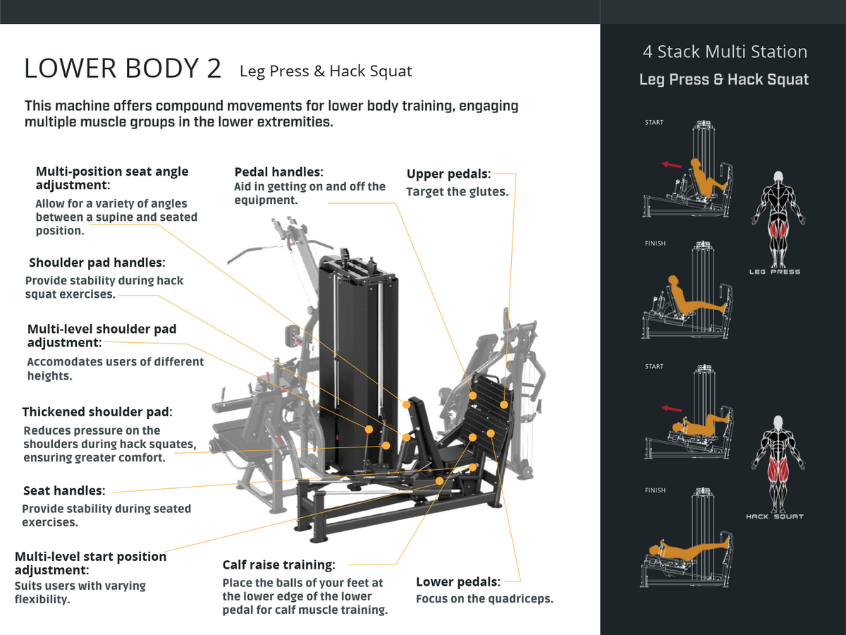 4 stack multi station chart describing the lower body - leg press hack squat features.